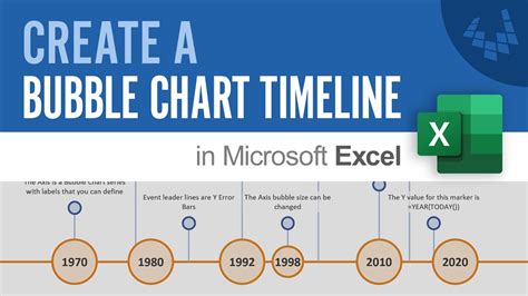 Create a Bubble Chart Timeline in Excel - en.mindovermetal.org