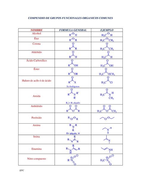 Grupos funcionales de química orgánica y ejemplos EPC COMPENDIO DE