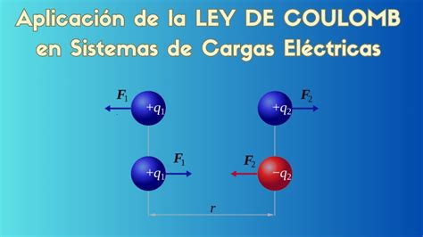 Ley De Coulomb Fuerzas El Ctricas Youtube