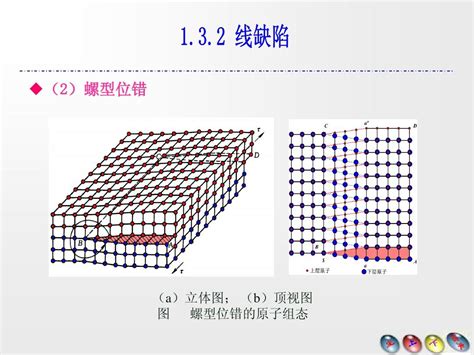 13实际金属的晶体缺陷word文档在线阅读与下载无忧文档