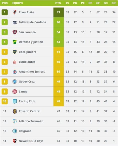 Equipos Clasificados A Copa Libertadores 2024 Globai