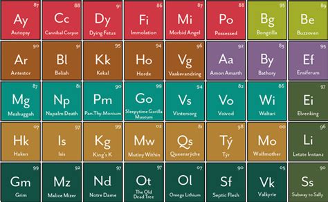 Infographic Of The Day The Periodic Table Of Heavy Metals