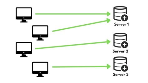 Ketahui Lebih Dalam Fungsi Dan Bagaimana Cara Kerja Load Balancing