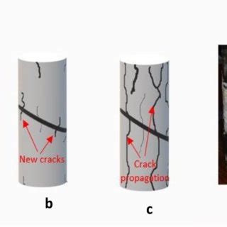 Initiation And Propagation Of Cracks In The Specimen With 30 Typical