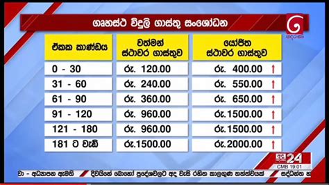 Ceb Says Approval Received To Increase Electricity Price By New