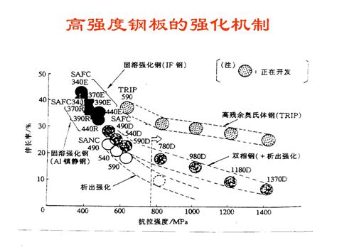 汽车板的成形性及冲压成形技术 Ppt 分享 钢铁知识 常州精密钢管博客网