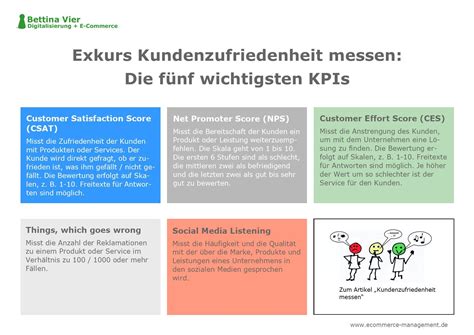 Kundenzufriedenheit Messen Professionelle KPIs Und Datenerhebung