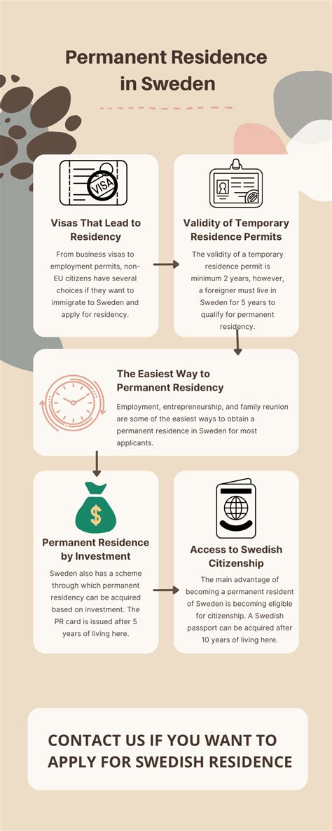 Permanent Residence In Sweden 2024 Updated Procedure