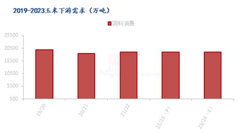 Mysteel半年报：玉米2023上半年市场回顾及下半年展望玉米新浪财经新浪网