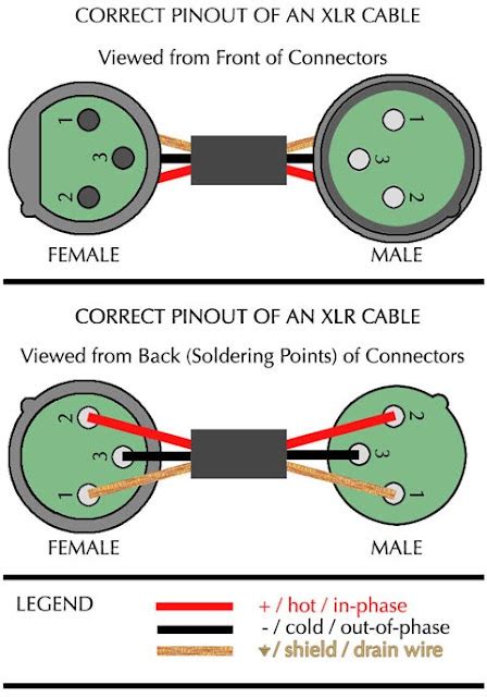 Xlr Pinout Diagram