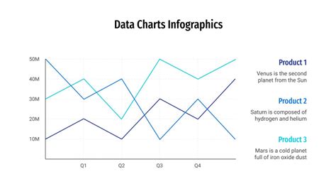 Gráficos de datos Plantilla de Google Slides y PowerPoint