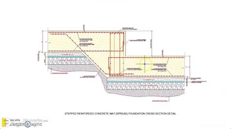 Stepped Foundation | Engineering Discoveries