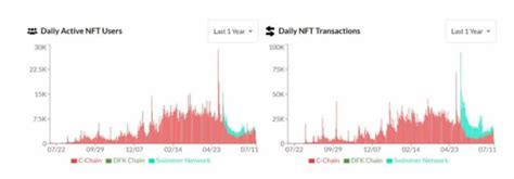 How To Create Your Own Nft Marketplace On Avalanche