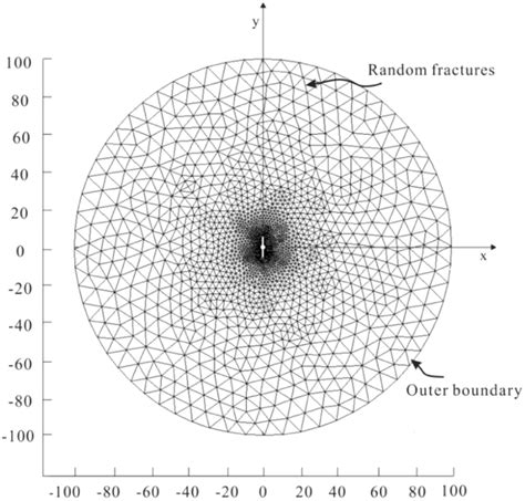 The Numerical Model Schematic Map Of Simulating Step Rectangular Pulse