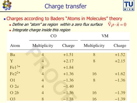 Ppt Magnetic And Charge Order Phase Transition In Ybafe 2 O 5 Verwey Transition Powerpoint