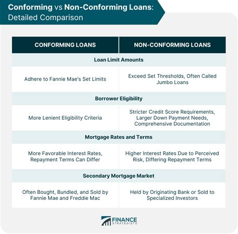 Fannie Mae Conforming Loan Limits Finance Strategists