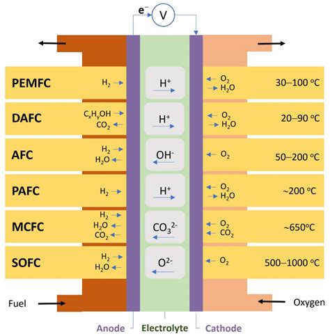 Polymers Free Full Text A Brief Review Of Polyvinyl Alcohol Based