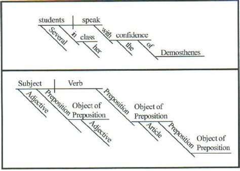 diagramming sentences