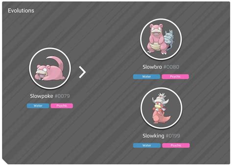 Slowpoke 100% perfect IV stats, shiny Slowbro and Slowking in Pokémon ...