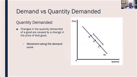 Microeconomics The Law Of Demand Youtube