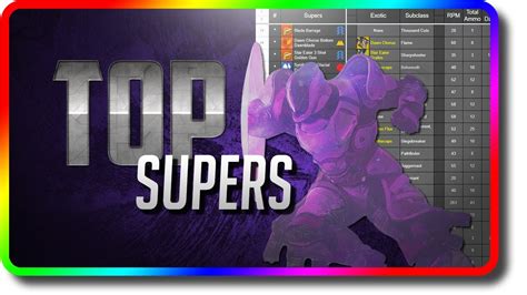 Destiny Highest Damage Supers For Dps And Total Damage Youtube