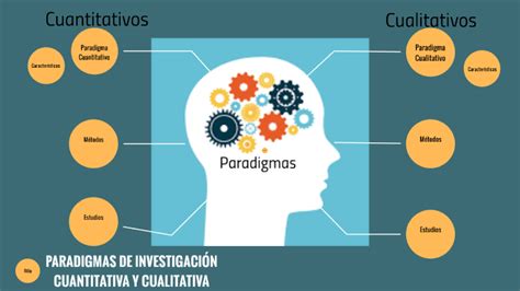 Paradigma Cualitativo Y Cuantitativo Pdf Image To U