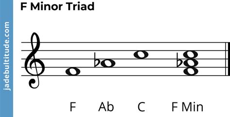 F Minor Triad: A Music Theory Guide 🎶🎸🎹