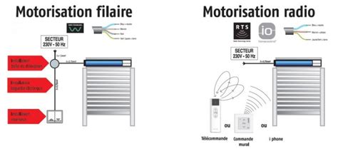 Moteur Filaire Moteur Radio Comment Choisir