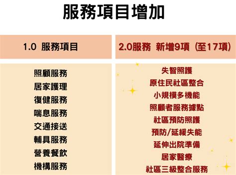 長照2 0是什麼 怎麼申請 5分鐘一次看懂 理財周刊