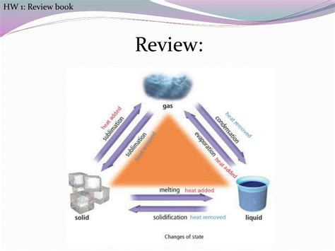 Ppt Physical Behavior Of Matter Powerpoint Presentation Free Download Id 6427266