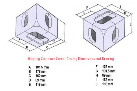 An Introduction To Shipping Container Corner Castings Off