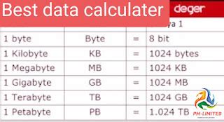 Data Measure Calculator And All Measurement Formula TB GB MB KB Bytes