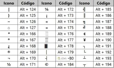 C Mo Insertar S Mbolos Con El Teclado