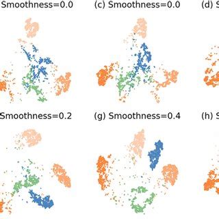 Visualisation Of Features Extracted By The Classifier Under Different