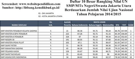 Smp Favorit Jakarta Barat Materisekolah Github Io