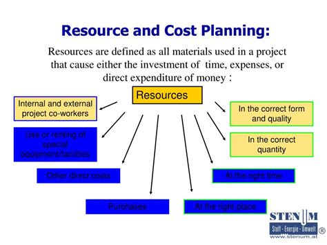 PPT Effective Project Management PowerPoint Presentation Free