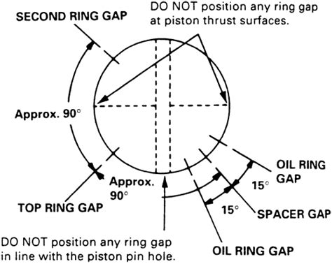 Ring Gap Orientation D