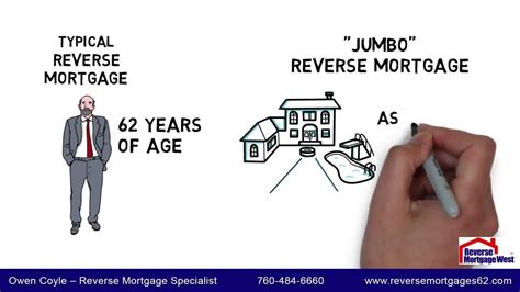 Who Qualifies For A Reverse Mortgage Youtube