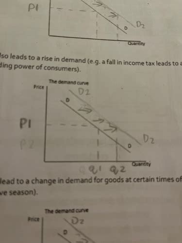 Demand Curve Flashcards Quizlet