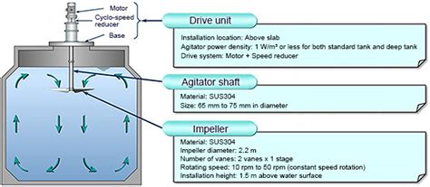 tank mounted agitator water supplysewage treatment facility