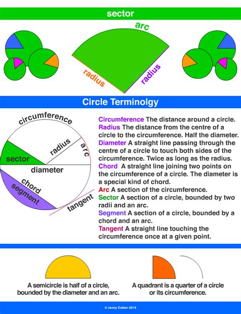 sector ~ A Maths Dictionary for Kids Quick Reference by Jenny Eather