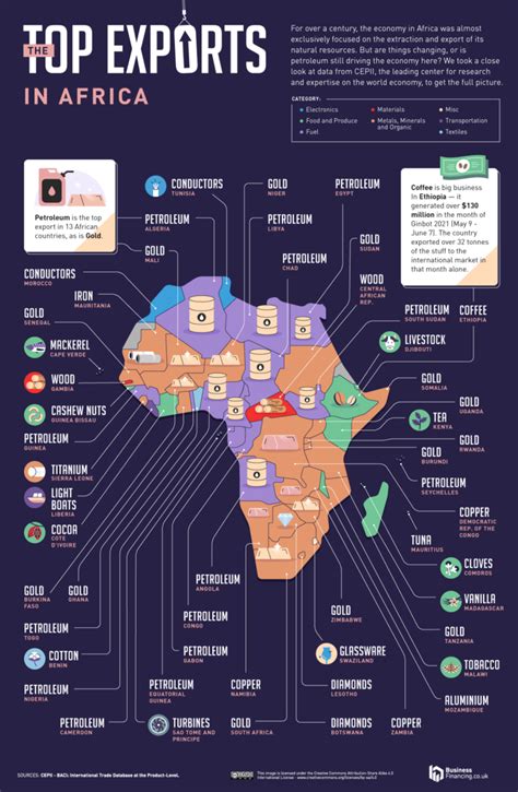 African Map African History Wwii Maps Cities In Africa Data Map