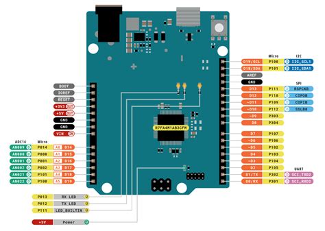 Arduino Uno Pin Mapping