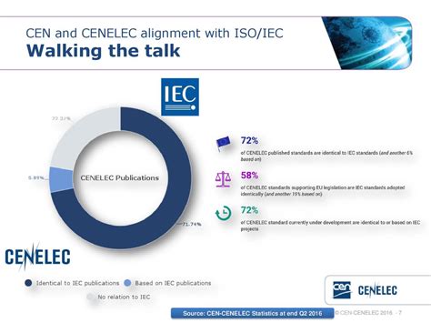 The European Standardization System Helping Smes Go International Ppt