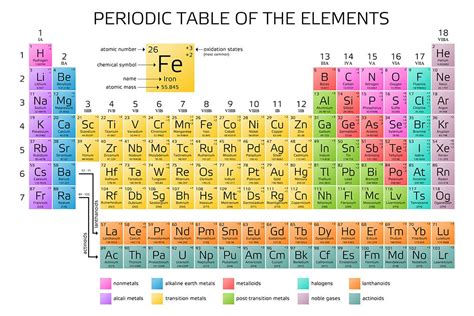 Periodic Table Of Elements Concepts Chart Questions Atomic Mass | The ...