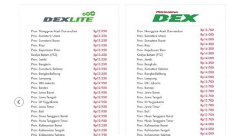 Harga Terbaru Pertamax Turbo Dexlite Pertamina Dex Di Indonesia