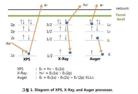 Why these four 2p orbital electrons have higher energy state configuration?