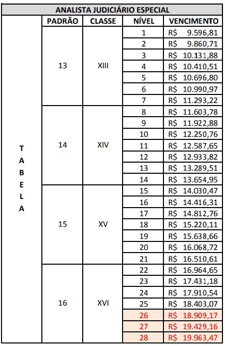 Concurso Tj Es Veja Aqui A Remuneração E Os Benefícios