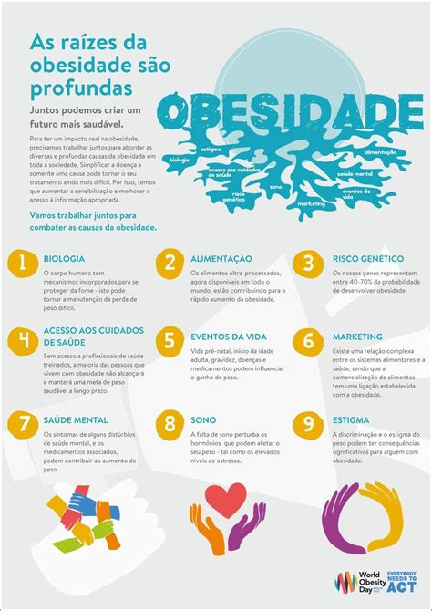 Mapas Mentais Sobre Obesidade Study Maps