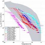 Amt Development Of The Droplet Ice Nuclei Counter Zurich Drincz